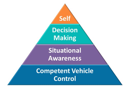 driver excellence model