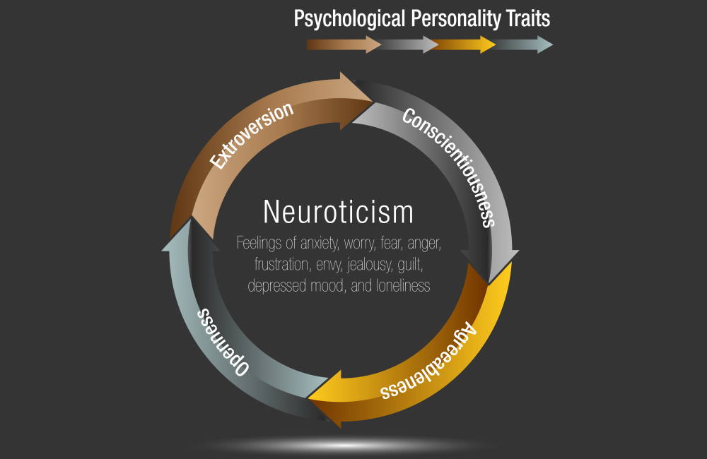 Can Your Personality Traits Impact Your Ability to Drive Defensively?